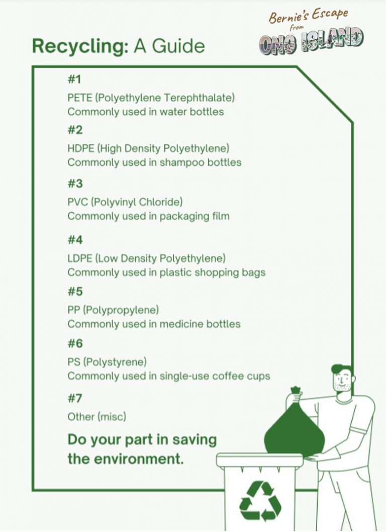 What do the numbers on recyclable plastic items mean? Jess Harris Books