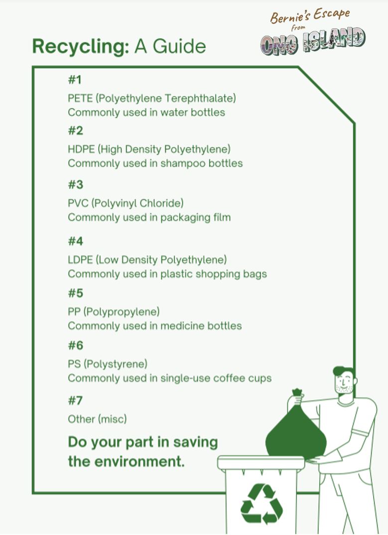 What do the numbers on recyclable plastic items mean? Jess Harris Books